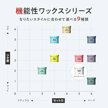 リップス　ワックス　新品未開封品　全10種セット リップスヘアー ワックス 85g 全10種類 機能性ワックス LIPPS